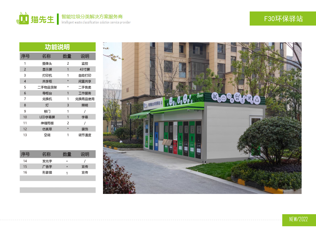貓先生兩網(wǎng)融合環(huán)保驛站，智能垃圾分類房，小區(qū)垃圾分類站功能說明.png
