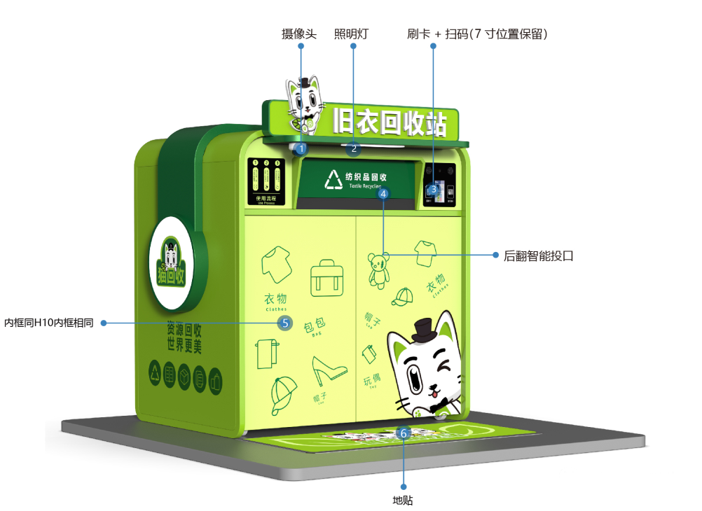 貓先生智能再生資源回收站，環(huán)保驛站，垃圾分類設(shè)備廠家