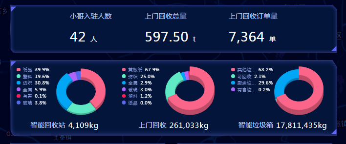 智能垃圾分類平臺，華展環(huán)境，貓先生垃圾分類