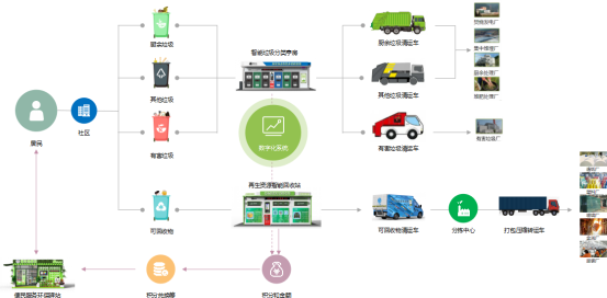 華展貓先生，智能垃圾回收柜，智能垃圾回收箱廠家