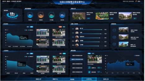 貓先生，垃圾分類示范小區(qū)建設(shè)，智能垃圾房廠家