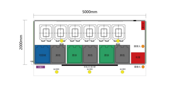 垃圾房布局圖，智能垃圾房，垃圾分類收集點，回收站生產(chǎn)廠家，垃圾分類收集點