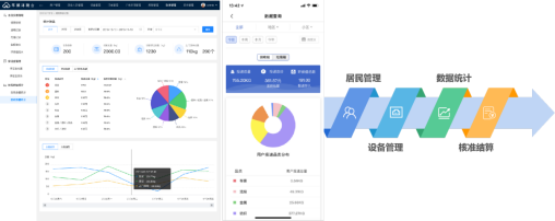 智能分類垃圾房，清潔小屋，垃圾分類收集站生產(chǎn)廠家