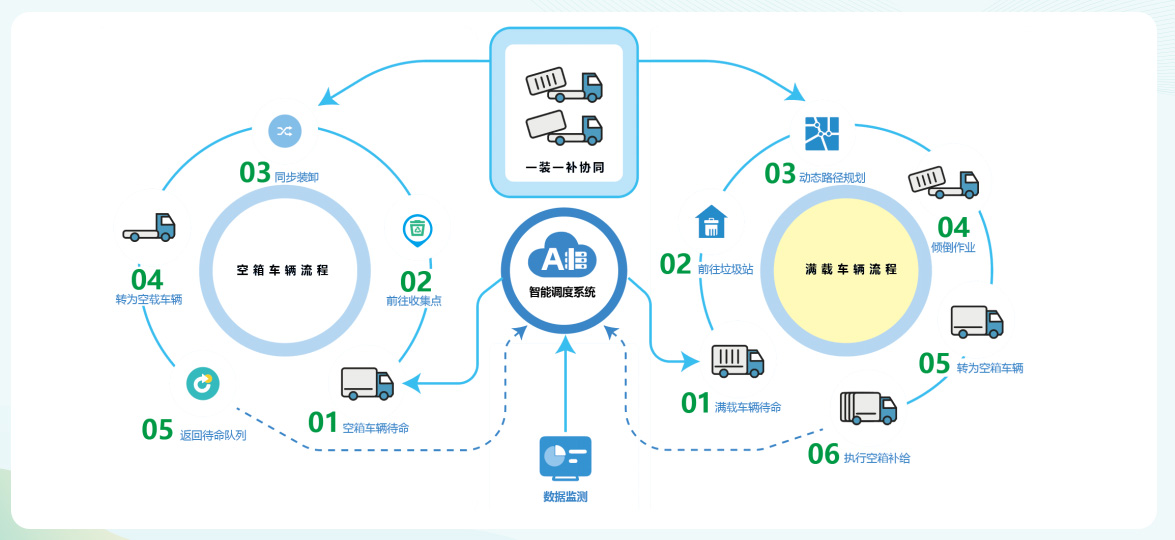 貓先生垃圾分類，垃圾分類設(shè)備廠家，垃圾房，垃圾分類房