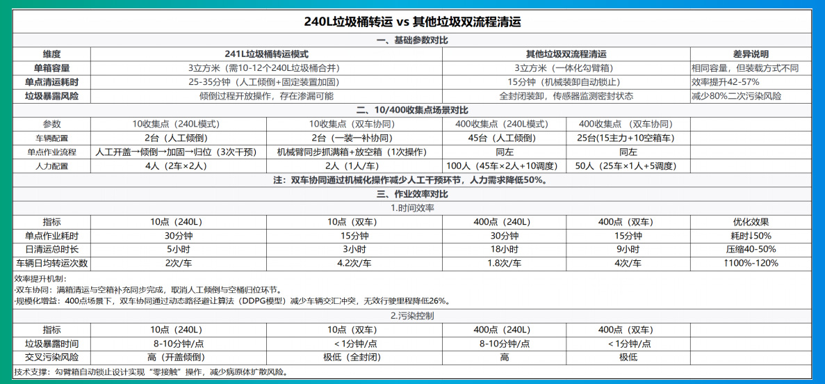 貓先生垃圾分類，垃圾分類設(shè)備廠家，垃圾房，垃圾分類房