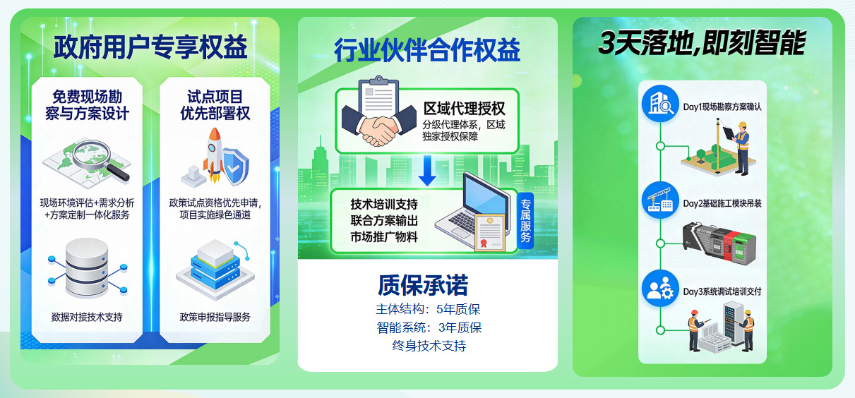 貓先生垃圾分類，垃圾分類設(shè)備廠家，垃圾房，垃圾分類房
